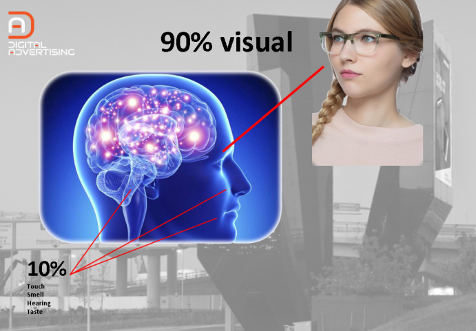 Humans perceive 90 visually Humans perceive 90 visually